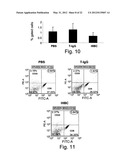 Anti-LPS Enriched Immunoglobulin Preparations For The Treatment And/Or     Prophylaxis Of A Pathologic Disorder diagram and image