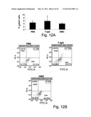 Anti-LPS Enriched Immunoglobulin Preparations For The Treatment And/Or     Prophylaxis Of A Pathologic Disorder diagram and image