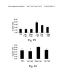 Anti-LPS Enriched Immunoglobulin Preparations For The Treatment And/Or     Prophylaxis Of A Pathologic Disorder diagram and image