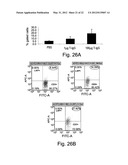 Anti-LPS Enriched Immunoglobulin Preparations For The Treatment And/Or     Prophylaxis Of A Pathologic Disorder diagram and image