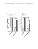 Method for in vivo expansion of T regulatory cells diagram and image