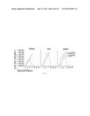 CD45 and Methods and Compounds Related Thereto diagram and image