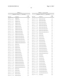 FVIII PEPTIDES FOR IMMUNE TOLERANCE INDUCTION AND IMMUNODIAGNOSTICS diagram and image