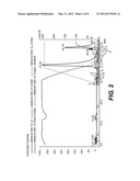 Method of Producing Protein-Carbohydrate Vaccines Reduced in Free     Carbohydrate diagram and image