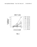 IMMUNOSUPPRESSOR BASED ON THE BLOCKAGE OF TCR-NCK INTERACTION diagram and image