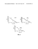 IMMUNOSUPPRESSOR BASED ON THE BLOCKAGE OF TCR-NCK INTERACTION diagram and image