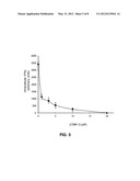 IMMUNOSUPPRESSOR BASED ON THE BLOCKAGE OF TCR-NCK INTERACTION diagram and image