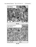 CORTICOSTEROID PARTICLES AND METHOD OF PRODUCTION diagram and image