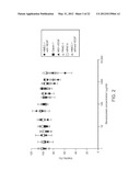 CONJUGATED NANODELIVERY VEHICLES diagram and image