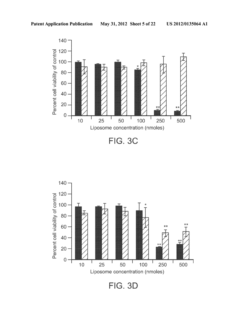 CONJUGATED NANODELIVERY VEHICLES - diagram, schematic, and image 06