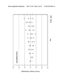 CONJUGATED NANODELIVERY VEHICLES diagram and image