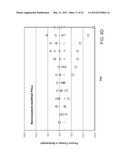 CONJUGATED NANODELIVERY VEHICLES diagram and image