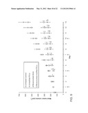 CONJUGATED NANODELIVERY VEHICLES diagram and image