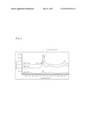 NOVEL ORGANIC-INORGANIC SILICA PARTICLES, METHOD OF PREPARING THE SAME,     AND HARD COATING COMPOSITION CONTAINING THE SAME diagram and image