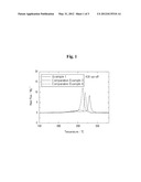 CATHODE MATERIAL FOR A LITHIUM SECONDARY BATTERY, METHOD FOR MANUFACTURING     SAME, AND LITHIUM SECONDARY BATTERY INCLUDING SAME diagram and image