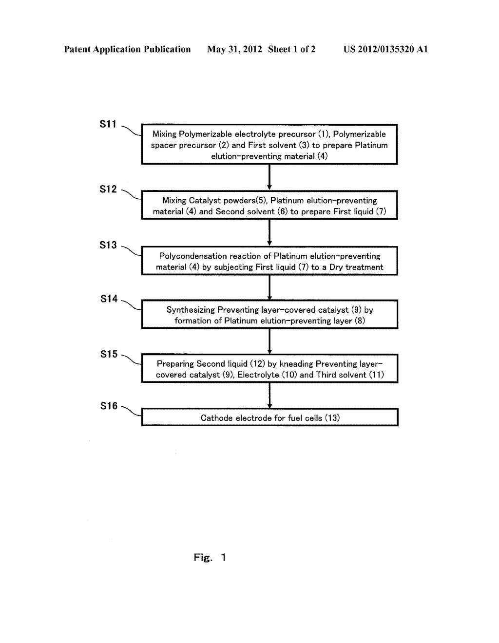 MANUFACTURING METHOD OF CATHODE ELECTRODE FOR FUEL CELLS AND CATHODE     ELECTRODE FOR FUEL CELLS - diagram, schematic, and image 02