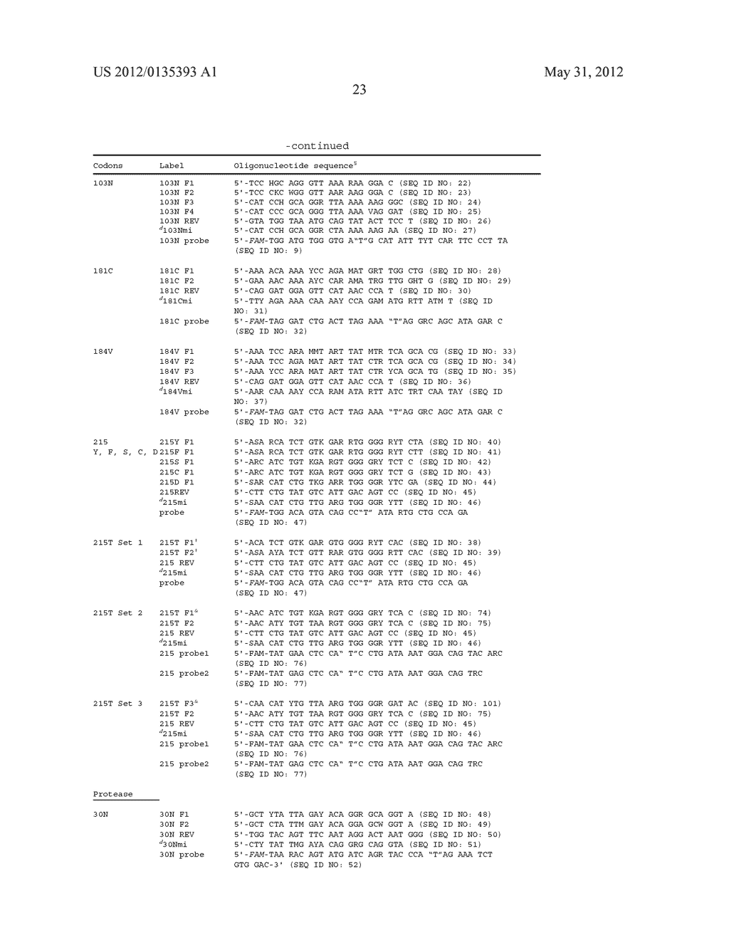 REAL-TIME PCR POINT MUTATION ASSAYS FOR DETECTING HIV-1 RESISTANCE TO     ANTIVIRAL DRUGS - diagram, schematic, and image 29