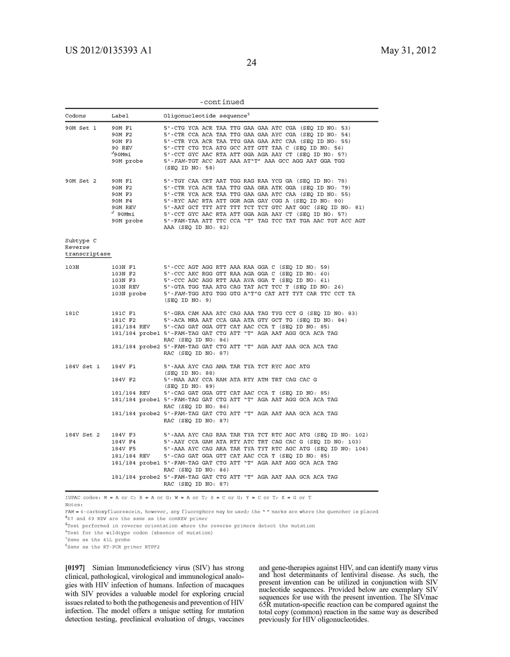 REAL-TIME PCR POINT MUTATION ASSAYS FOR DETECTING HIV-1 RESISTANCE TO     ANTIVIRAL DRUGS - diagram, schematic, and image 30