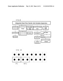 APPARATUS FOR INTEGRATED REAL-TIME NUCLEIC ACID ANALYSIS, AND METHOD FOR     DETECTING A TARGET NUCLEIC ACID USING SAME diagram and image