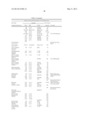 GENE SEQUENCE VARIANCES IN GENES RELATED TO FOLATE METABOLISM HAVING     UTILITY IN DETERMINING THE TREATMENT OF DISEASE diagram and image