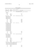 GENE SEQUENCE VARIANCES IN GENES RELATED TO FOLATE METABOLISM HAVING     UTILITY IN DETERMINING THE TREATMENT OF DISEASE diagram and image