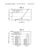 PROGNOSIS DIAGNOSIS METHOD AND PROGNOSIS DIAGNOSIS KIT FOR SEPSIS OR     MULTIPLE ORGAN FAILURE diagram and image