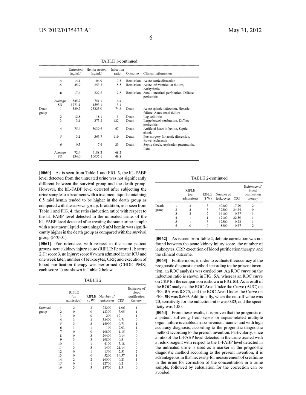 PROGNOSIS DIAGNOSIS METHOD AND PROGNOSIS DIAGNOSIS KIT FOR SEPSIS OR     MULTIPLE ORGAN FAILURE - diagram, schematic, and image 10