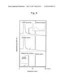 NOVEL GLYCOSYLTRANSFERASE, NOVEL GLYCOSYLTRANSFERASE GENE, AND NOVEL SUGAR     DONOR COMPOUND diagram and image