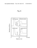 NOVEL GLYCOSYLTRANSFERASE, NOVEL GLYCOSYLTRANSFERASE GENE, AND NOVEL SUGAR     DONOR COMPOUND diagram and image