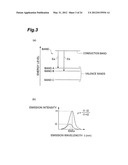 GROUP-III NITRIDE SEMICONDUCTOR LASER DEVICE, AND METHOD OF FABRICATING     GROUP-III NITRIDE SEMICONDUCTOR LASER DEVICE diagram and image