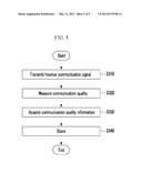 APPARATUS AND METHOD FOR PROVIDING COMMUNICATION QUALITY INFORMATION diagram and image