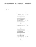 INFORMATION SHARING METHOD IN COGNITIVE RADIO COMMUNICATION, COGNITIVE     RADIO COMMUNICATION DEVICE, AND COGNITIVE RADIO COMMUNICATION SYSTEM diagram and image