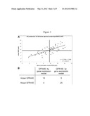 METHODS FOR DIAGNOSING CHRONIC KIDNEY DISEASE AND ASSESSING THE RISK OF     DISEASE PROGRESSION diagram and image