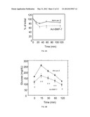 BONE MORPHOGENETIC PROTEINS FOR THE TREATMENT OF INSULIN RESISTANCE diagram and image