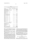 BONE MORPHOGENETIC PROTEINS FOR THE TREATMENT OF INSULIN RESISTANCE diagram and image