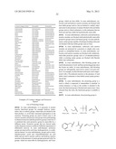 Methods Of Modulating Uric Acid Levels diagram and image