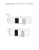 METHODS OF CORRECTING IMBALANCE BETWEEN BONE RESORPTION AND BONE FORMATION     AND KITS AND COMPOSITIONS THEREFOR diagram and image