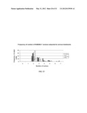 METHODS OF CORRECTING IMBALANCE BETWEEN BONE RESORPTION AND BONE FORMATION     AND KITS AND COMPOSITIONS THEREFOR diagram and image