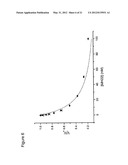 METHOD OF MODIFYING SERINE PROTEASE INHIBITORS diagram and image