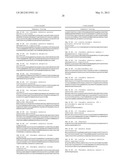 METHOD OF MODIFYING SERINE PROTEASE INHIBITORS diagram and image