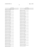 METHOD OF MODIFYING SERINE PROTEASE INHIBITORS diagram and image