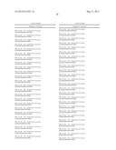 METHOD OF MODIFYING SERINE PROTEASE INHIBITORS diagram and image