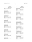 METHOD OF MODIFYING SERINE PROTEASE INHIBITORS diagram and image