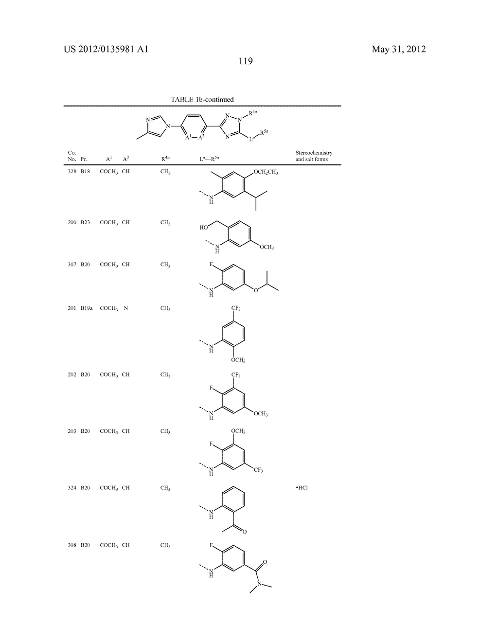 NOVEL SUBSTITUTED TRIAZOLE AND IMIDAZOLE DERIVATIVES AS GAMMA SECRETASE     MODULATORS - diagram, schematic, and image 120