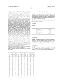 NOVEL SUBSTITUTED TRIAZOLE AND IMIDAZOLE DERIVATIVES AS GAMMA SECRETASE     MODULATORS diagram and image