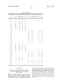 PYRIDO[4,3-B]INDOLES AND METHODS OF USE diagram and image