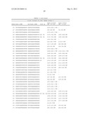 Compositions And Methods Of Inhibiting NADPH Oxidase Expression diagram and image