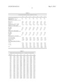 ANIONIC POLYMERIZATION INITIATORS AND PROCESSES diagram and image