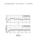 System and Method for Adaptive RF Ablation diagram and image