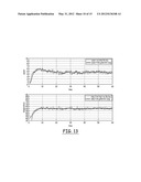 System and Method for Adaptive RF Ablation diagram and image